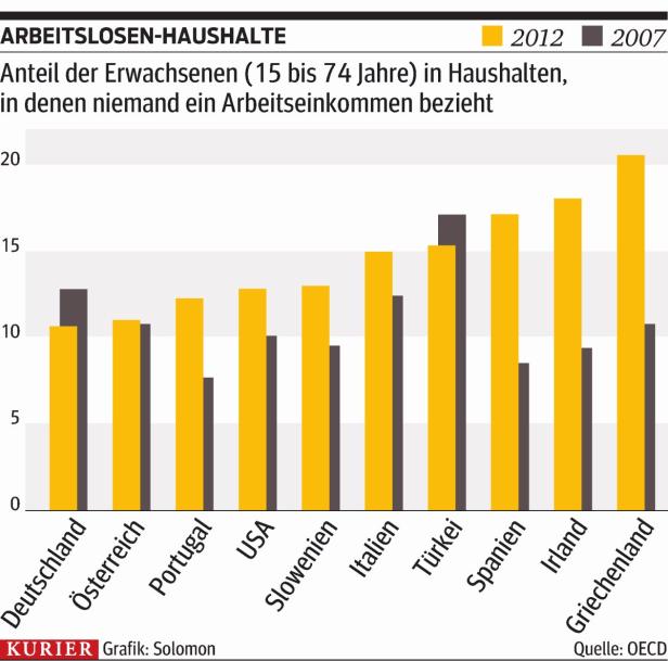 Die Krise steuert dem Ende zu – die Menschen leiden weiter