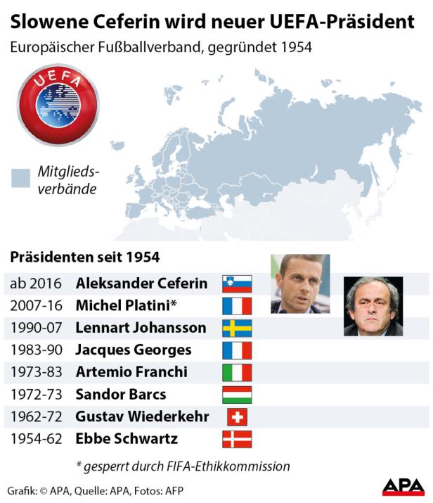 Slowene Ceferin neuer UEFA-Präsident