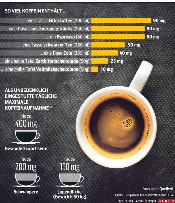 5 Koffeinarme Alternativen zu Kaffee & Schwarztee