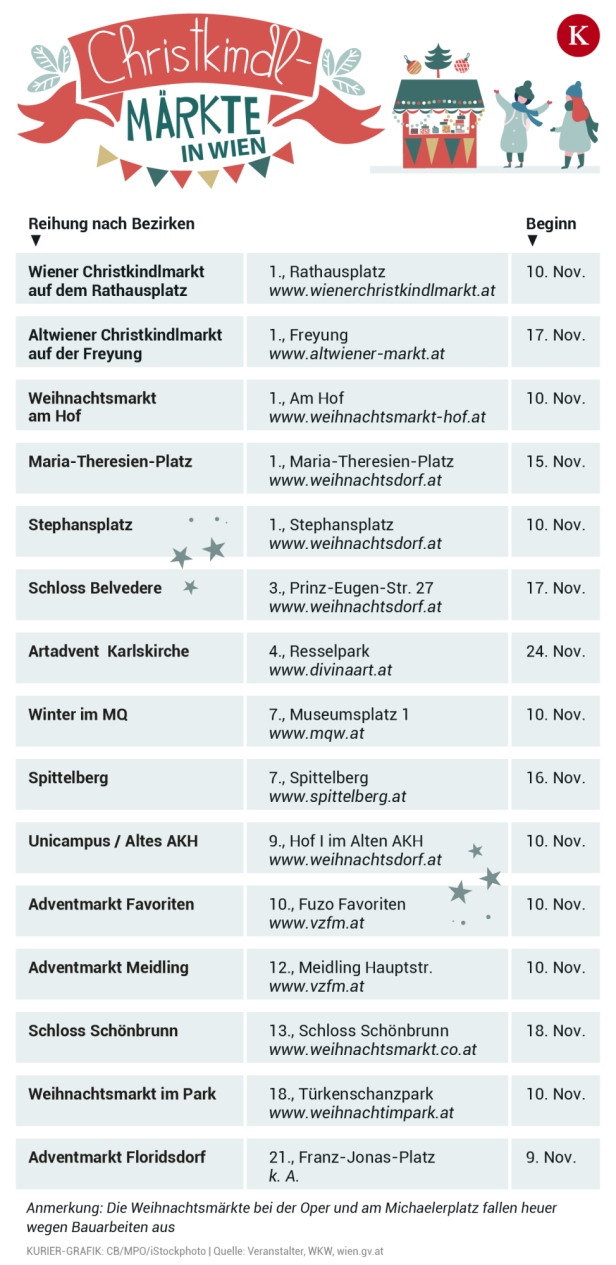 X-Mas mit XL-Preisen: Christkindlmärkte öffnen heute