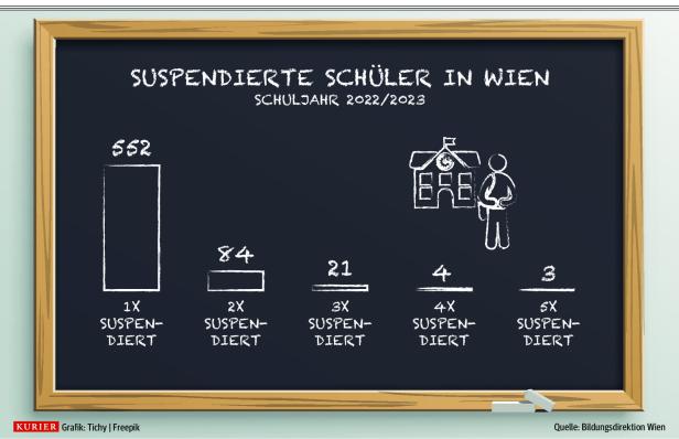 Wie man verhindert, dass Gewalt Schule macht