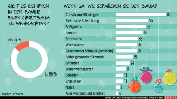 Worauf wir uns zu Weihnachten freuen