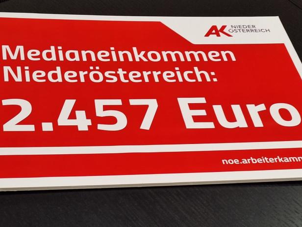 NÖ: Lohnanalyse der AK belegt Realverlust für 2022