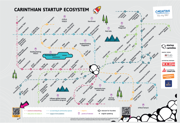 Carinthian Start-up Ecosystem