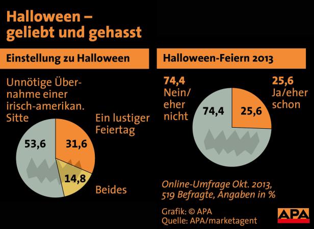 Auf diese 15 Trends können wir 2015 verzichten