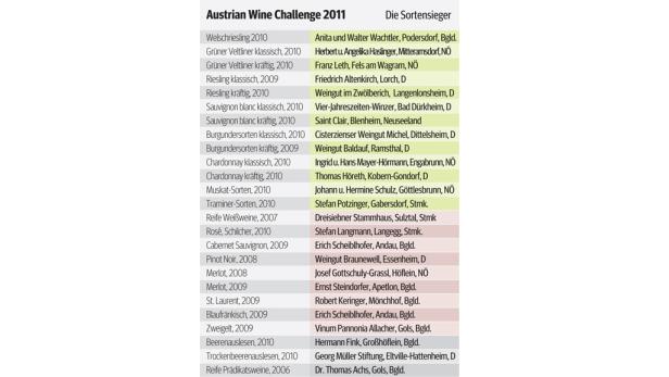 Die Sieger der Austrian Wine Challenge