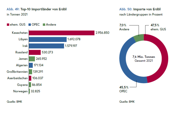 Der nächste Ölstaat: Klimagipfel 2024 findet in Aserbaidschan statt