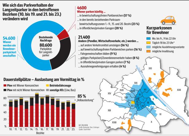 Ausweitung der Parkzonen kommt 2012