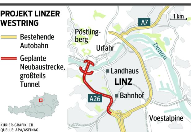 Westring: Magistrat Linz muss Autobahngegnern Einsicht gewähren