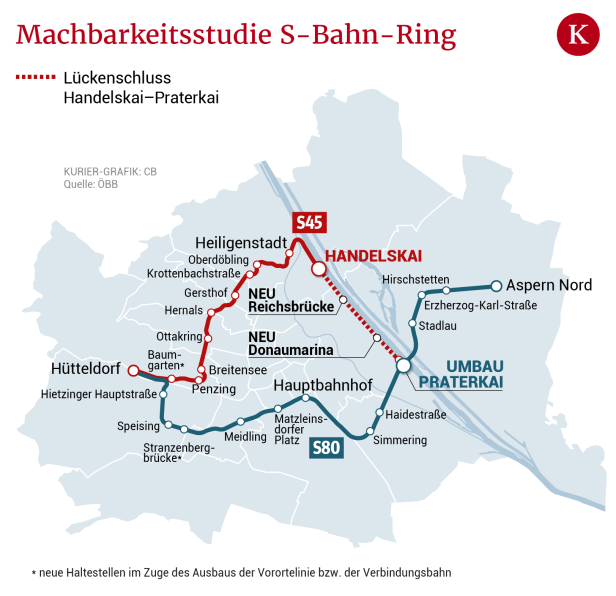 Machbarkeitsstudie für Wiener S-Bahn-Ring: Erste Weichen gestellt