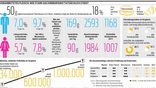 Was dürfen wir noch essen?