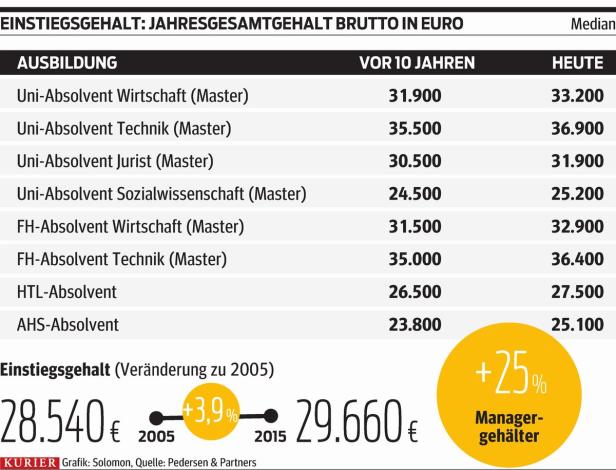 Junge sind die Verlierer der Krise