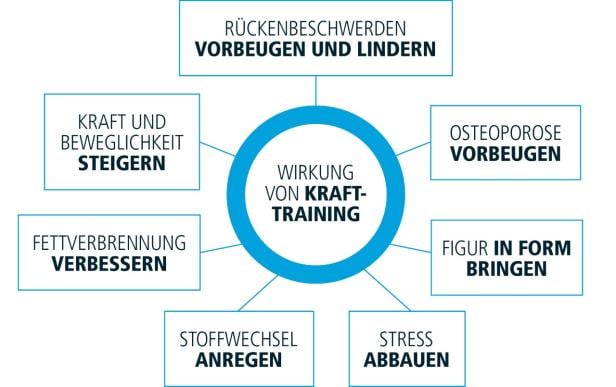 Ein paar Kilos abnehmen, gesünder leben: So können Sie Ihre Neujahrsvorsätze erfolgreich umsetzen