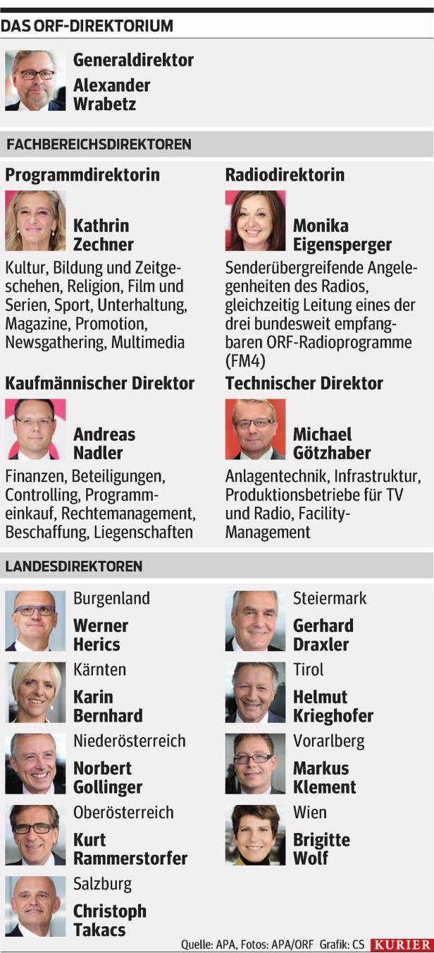 Drozda: ORF Wahl "nahe an der Sternstunde"
