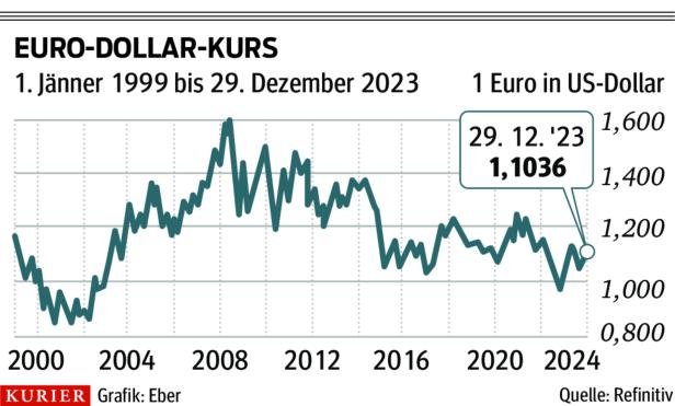 25 Jahre Währungsunion: Euro-Jubiläum im Schatten hoher Inflation