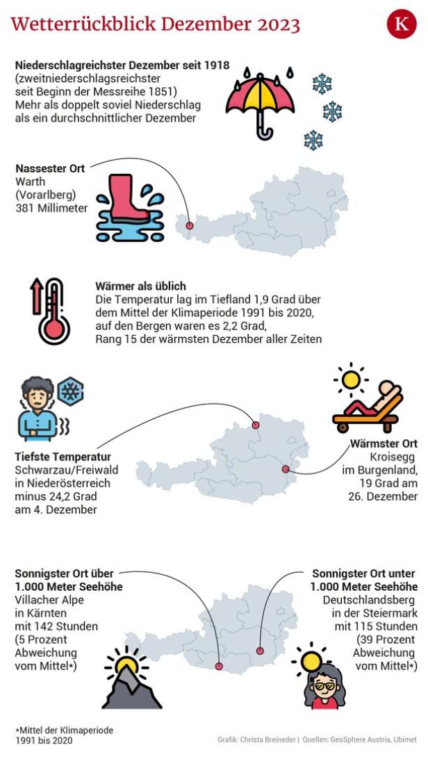 Wintercomeback: Auf feuchtwarm folgt eiskalt