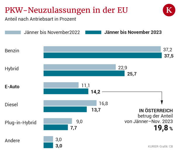 Warum das Auto-Laden eine Lotterie bleibt