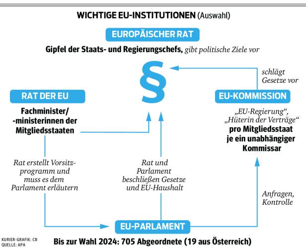 EU-Kommission: Das Ringen um die Hahn-Nachfolge