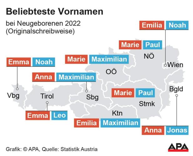 Eine Grafik zeigt die beliebtesten Vornamen für Neugeborene 2022 in Österreich nach Bundesland.
