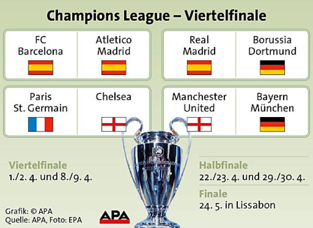 Grafik der Champions League Viertelfinalpaarungen mit den Logos der teilnehmenden Vereine.