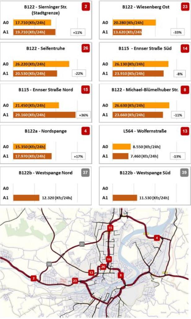 Wirkungen der Westspange