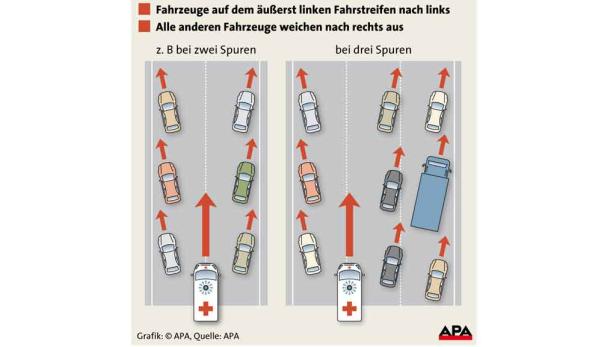 Rettungsgasse ab Jänner Pflicht