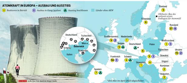 Tschechien plant Bau von "bis zu vier" neuen Atomreaktoren