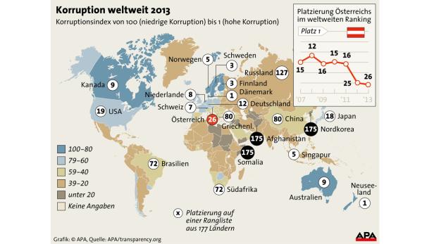 Eine Weltkarte zeigt den Korruptionsindex für das Jahr 2013, mit den Platzierungen verschiedener Länder.