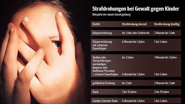 Strengere Strafen für Gewalt an Kindern