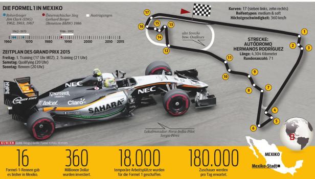 Spektakuläre Passagen: Formel 1 ist zurück in Mexiko