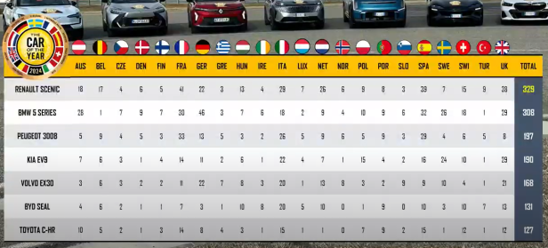 Renault Scenic zum Auto des Jahres 2024 gewählt