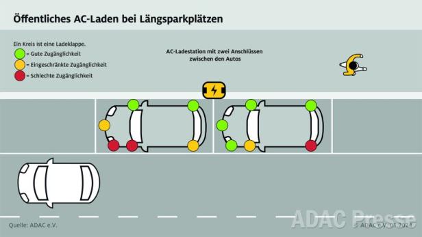 E-Auto und Ladeklappe: Warum die richtige Position ein Kaufkriterium sein sollte