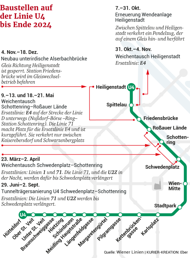 U4 ab heute zweigeteilt: Kein Betrieb zwischen Schottenring und Schwedenplatz