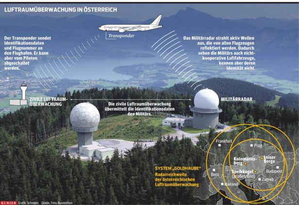 Jede Woche Alarm für Österreichs Abfangjäger