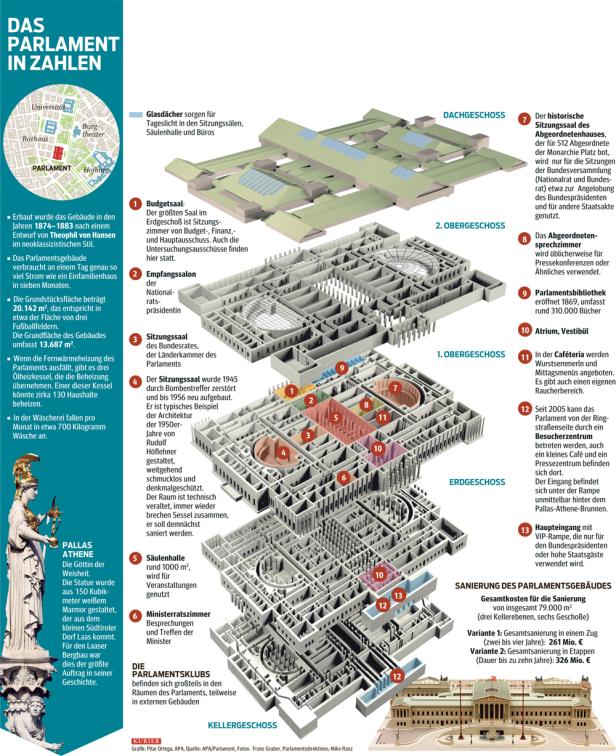 Das Parlament in Zahlen