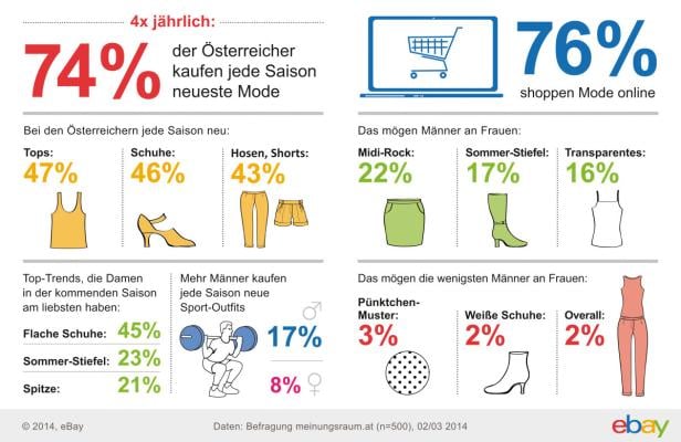 Fashion-Barometer