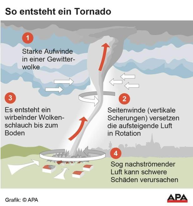 Unwetter über Österreich: Tornado bei Graz gesichtet