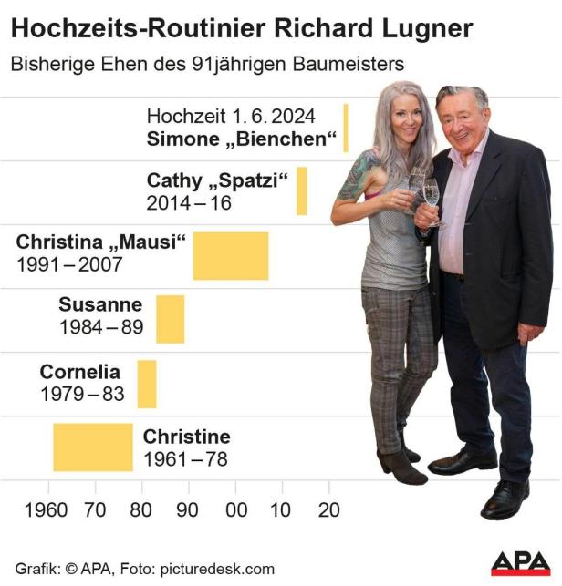 Am Samstag heiratet Richard Lugner -  zum sechsten Mal