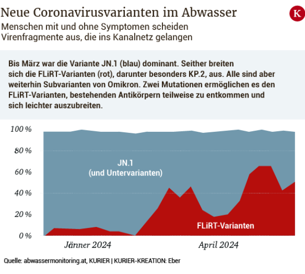 Corona: Was bedeutet die Ausbreitung neuer Virusvarianten?