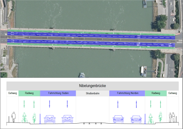 Harter Kampf um jeden Zentimeter Platz auf der Nibelungenbrücke