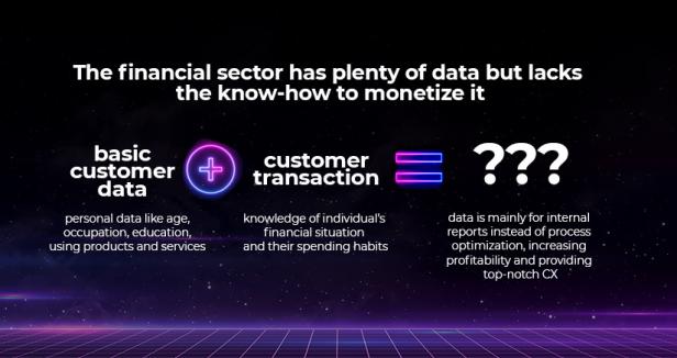 Wie kann das digitale Finanzwesen mit Daten und KI unterstützt werden? Hyperpersonalisierung im Finanzwesen