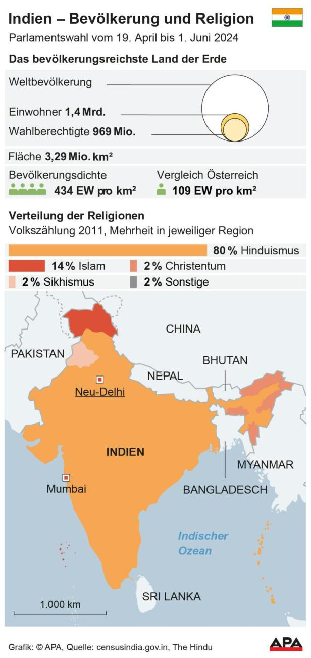 Indien ­ Bevölkerung und Religion