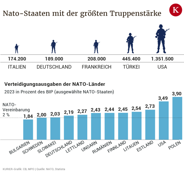 Kritische Tage für Biden: NATO-Jubiläum könnte über sein Schicksal entscheiden