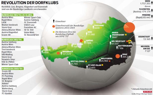 Vorhang auf für die Provinz-Bühne