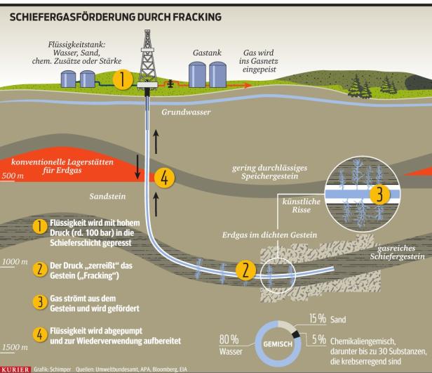 Ohne Russen-Gas wird es teuer