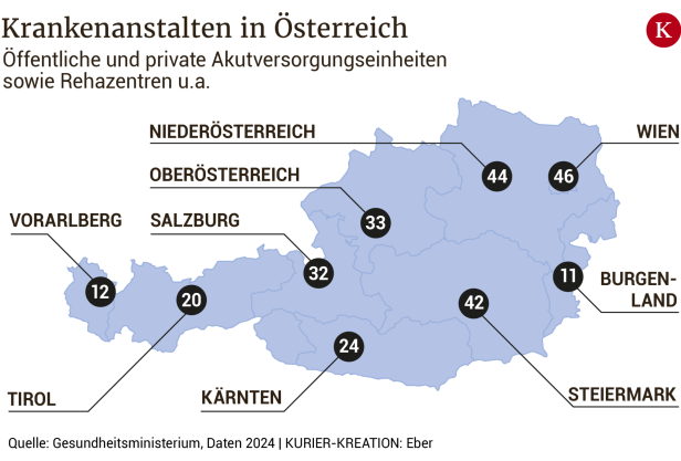 Per Mausklick zur besten Behandlung: Was Klinik-Bewertungsportale  bringen