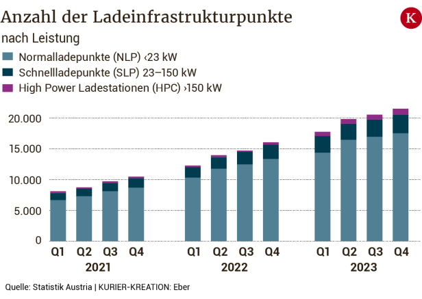 Woran es bei der E-Mobilität noch mangelt