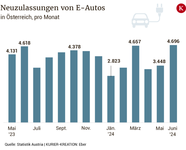 Woran es bei der E-Mobilität noch mangelt