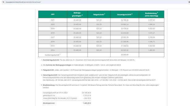 Wissen Sie, wie viel auf Ihrem Pensionskonto liegt?