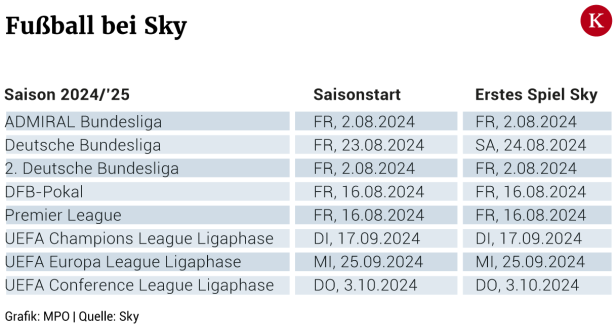 Sky Österreich-Chef Radelsberger: „Wollen Partner der Bundesliga bleiben“